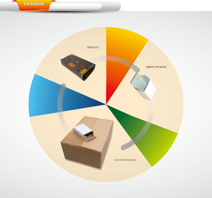 120W 12V 10A แรงดันไฟฟ้าคงพาวเวอร์ซัพพลาย, AC DC Switched พาวเวอร์ซัพพลาย
